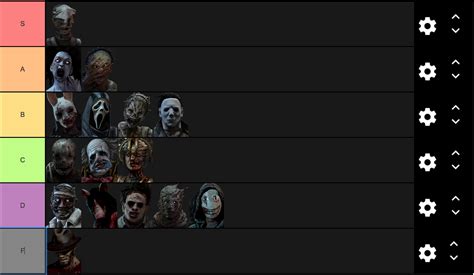 Dead by Daylight Tier List Templates